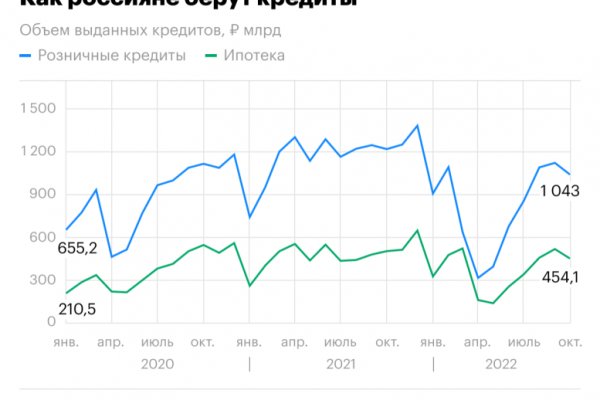 Аналог hydra