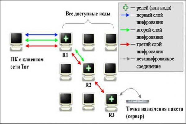 Адрес кракена